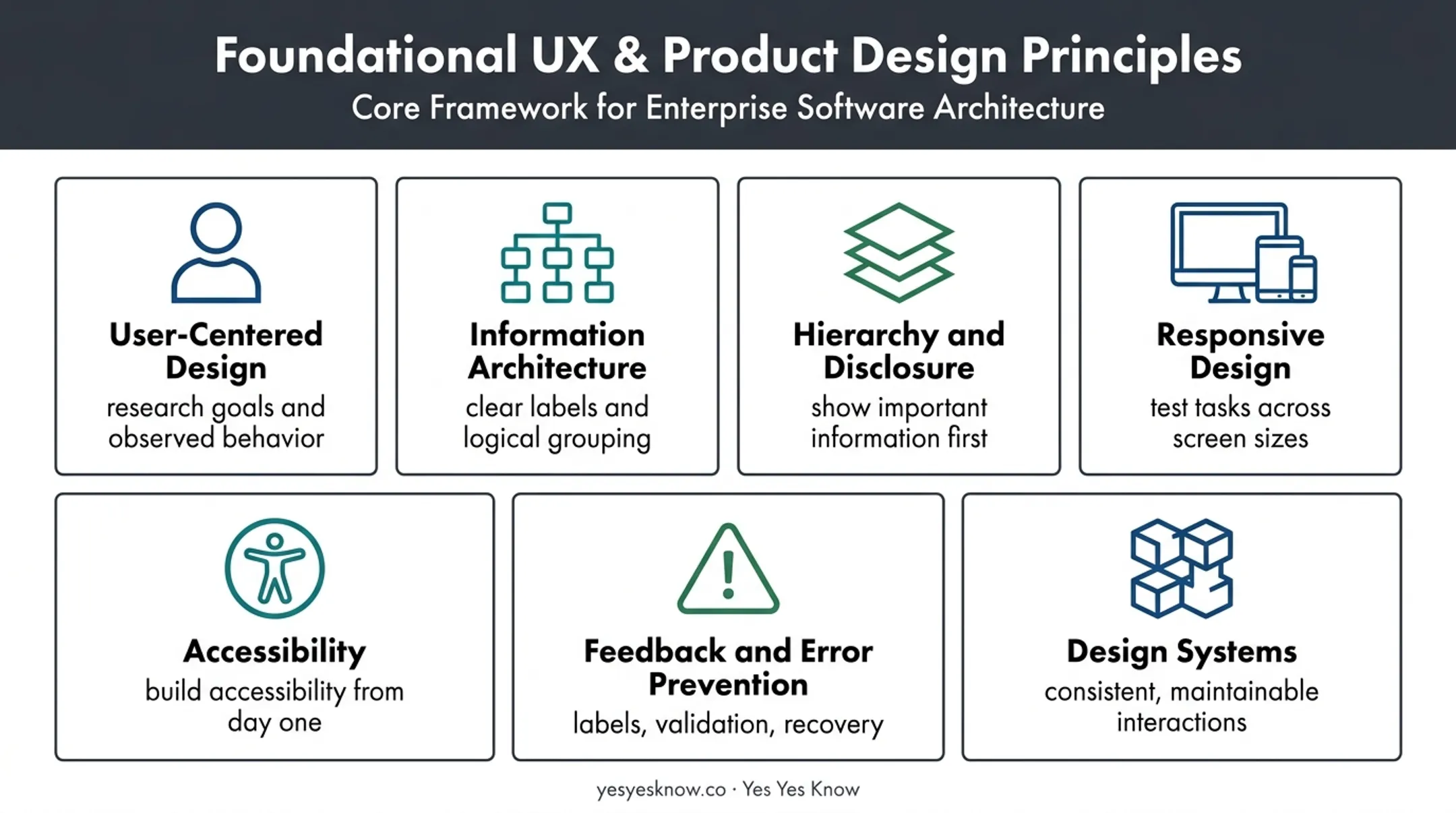 Seven core web UX principles design inspiration checklist
