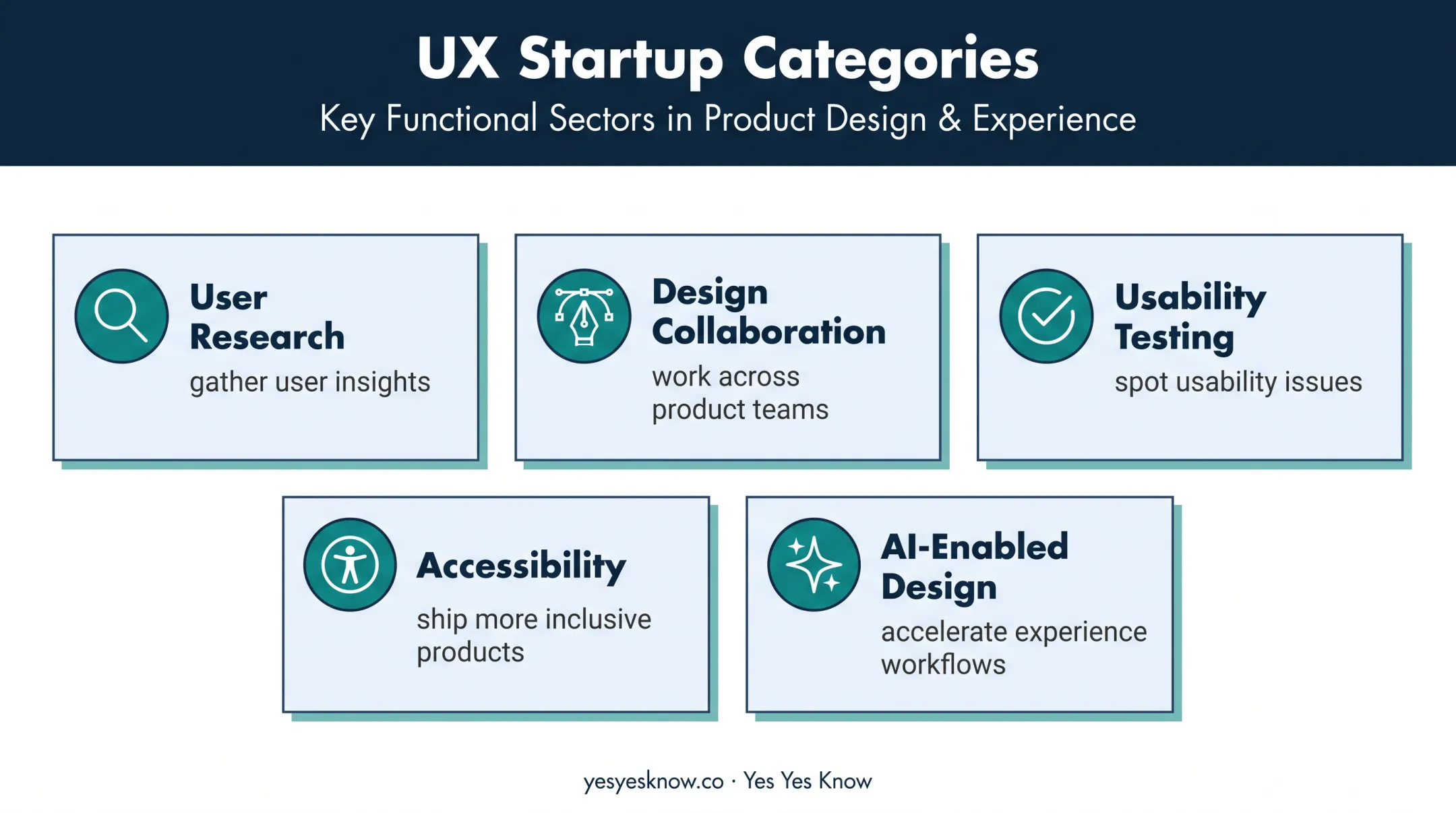 Five UX startup categories shaping digital product development