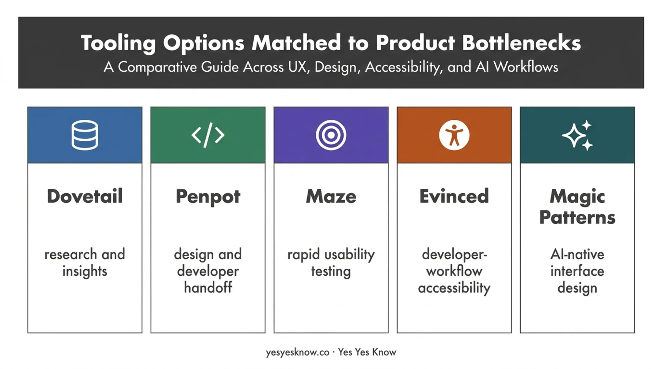 Five leading UX startups matched to product team needs