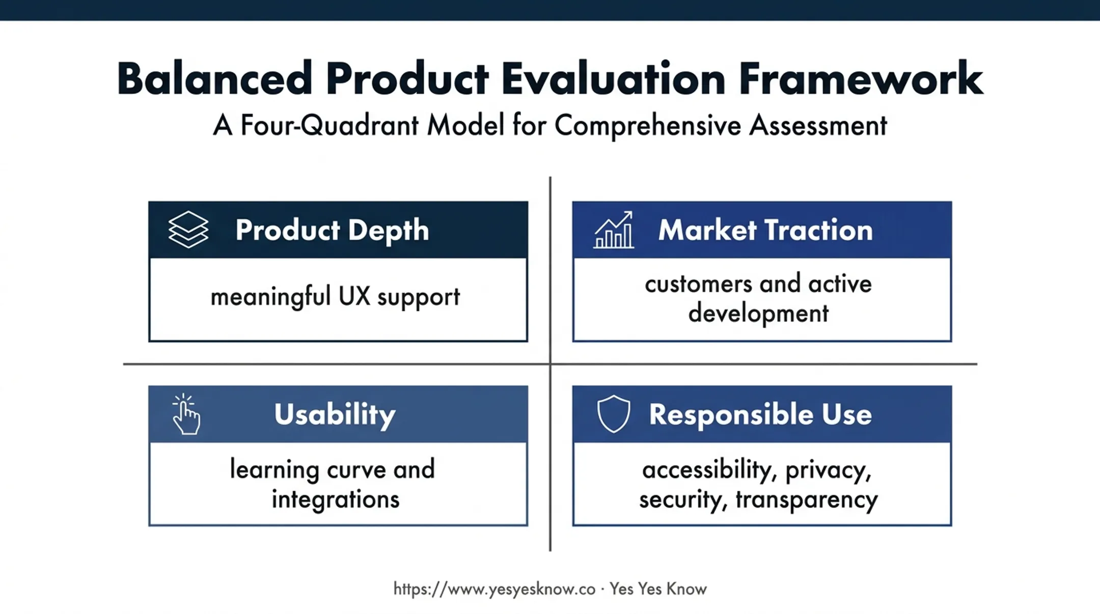 Four criteria for evaluating UX startups and product tools