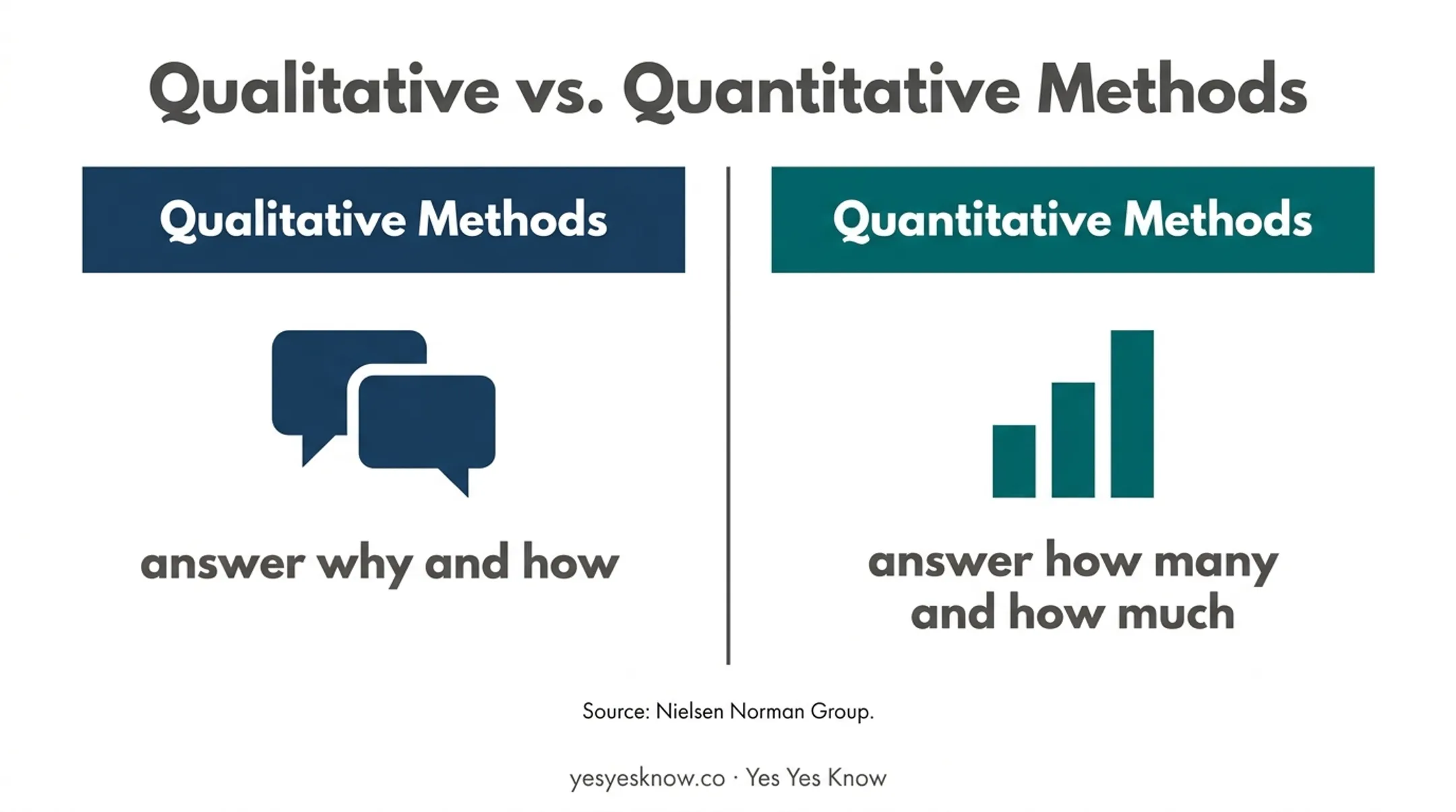 Qualitative versus quantitative UX research methods comparison