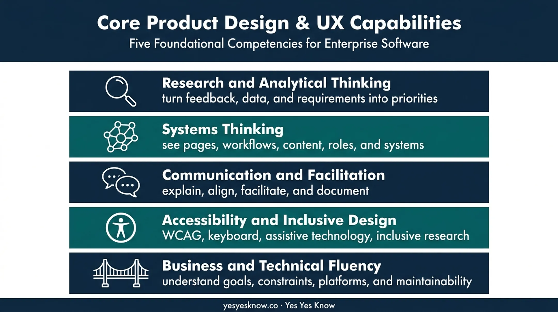 Five essential web design strategist skills and qualities