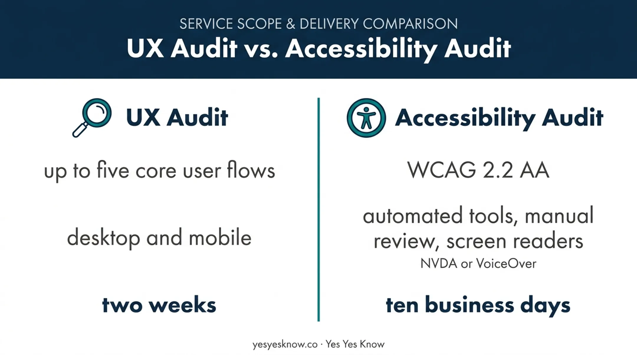 UX audit and accessibility audit scope and delivery comparison