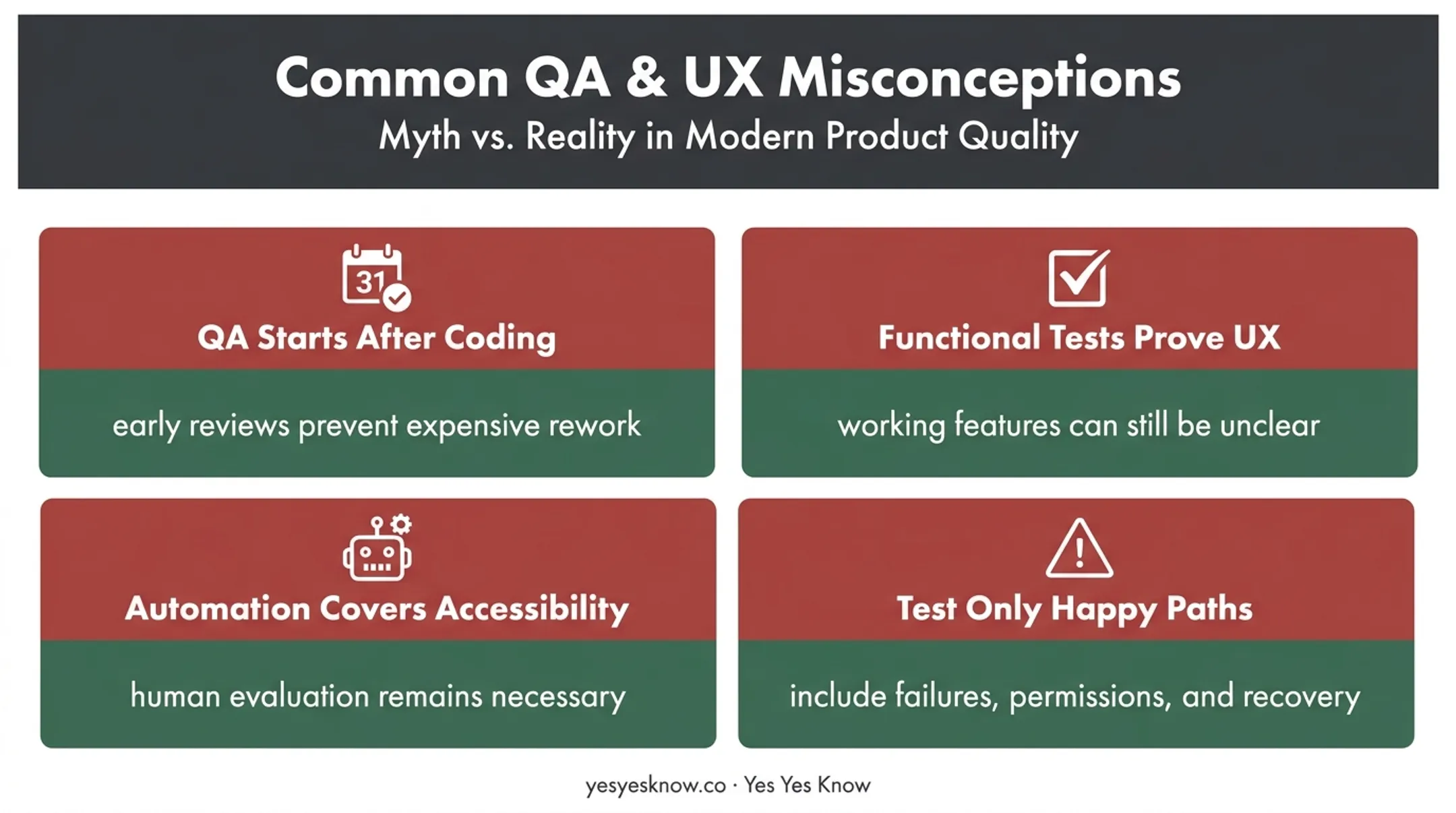 Four common UX quality assurance misconceptions and corrections