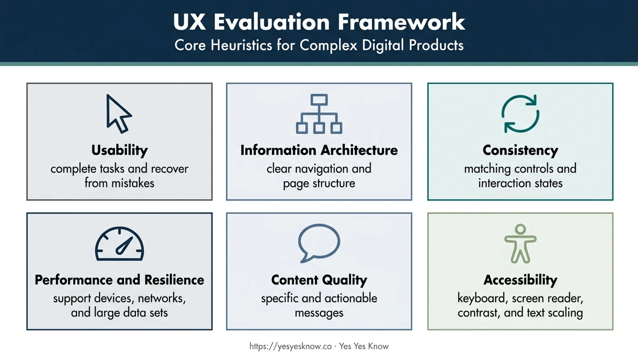 Six UX quality evaluation areas for complex B2B software products