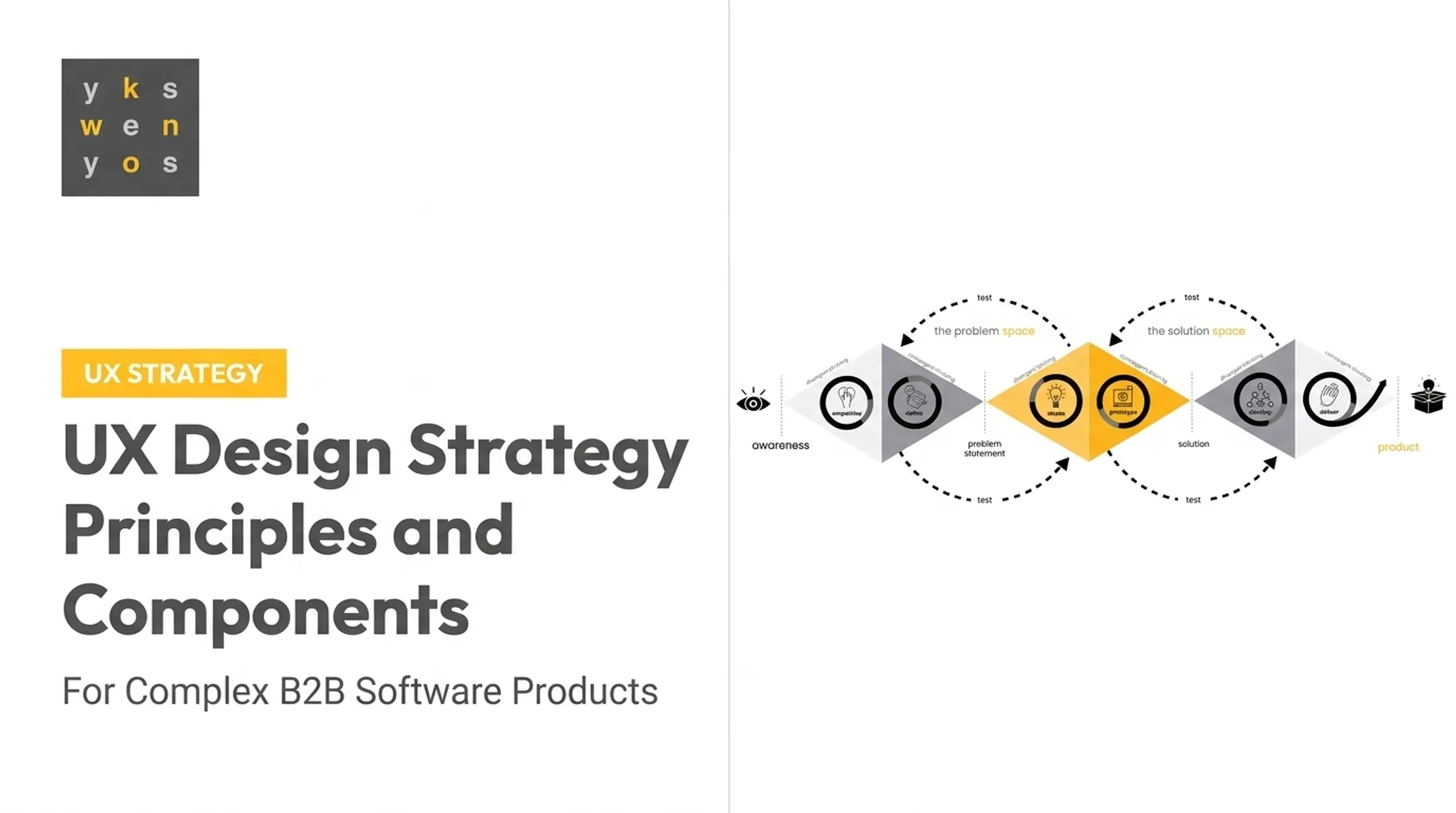 UX Design Strategy Principles and Components