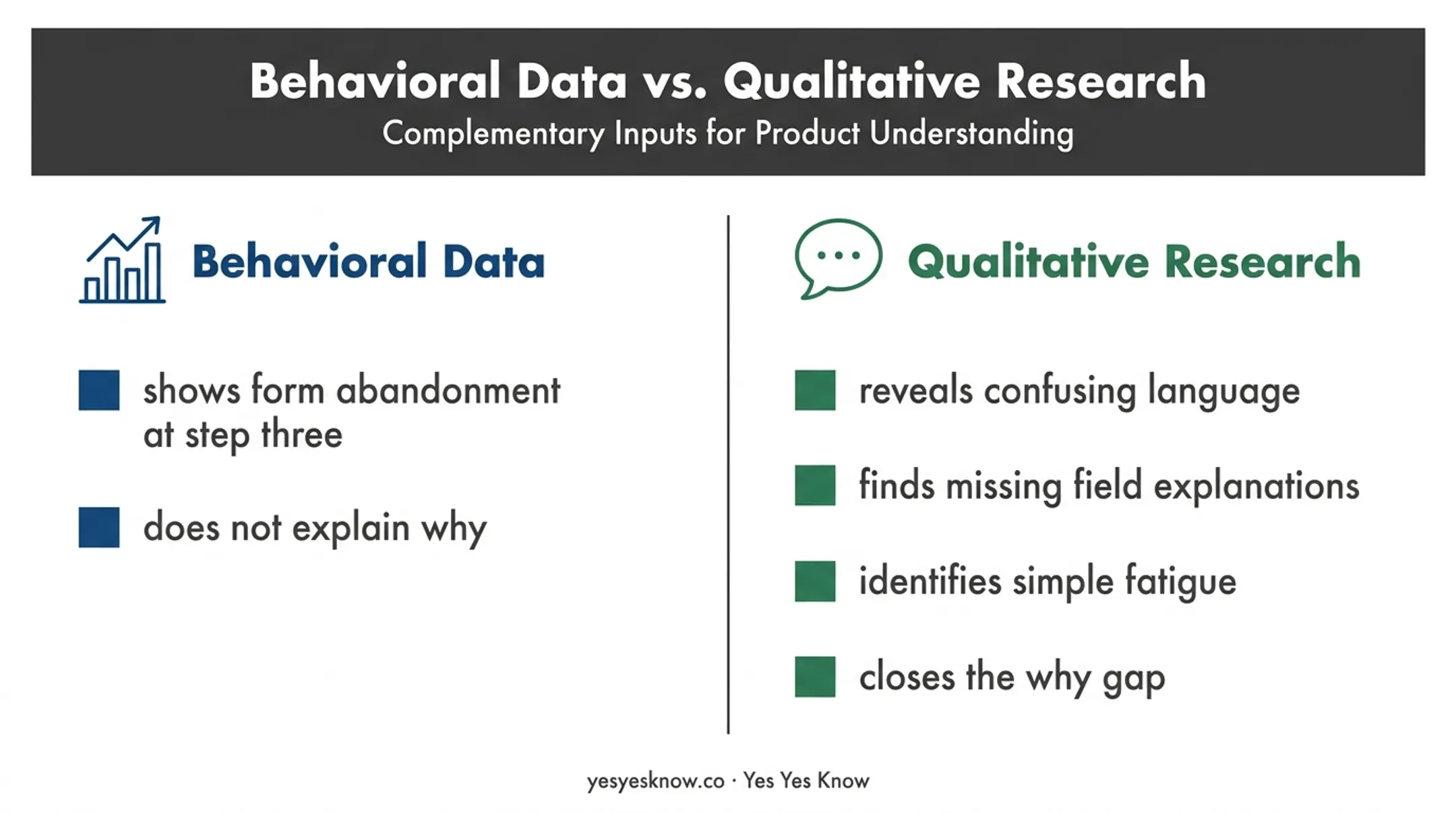 Behavioral data versus qualitative research usability insight comparison