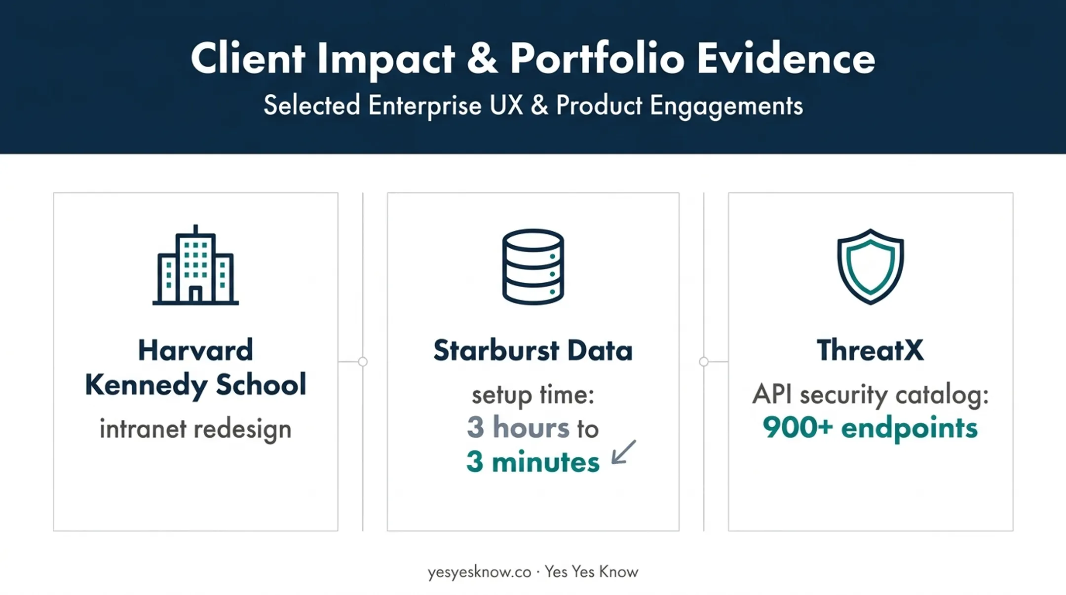 Product design agency portfolio evidence showing setup time and API scale