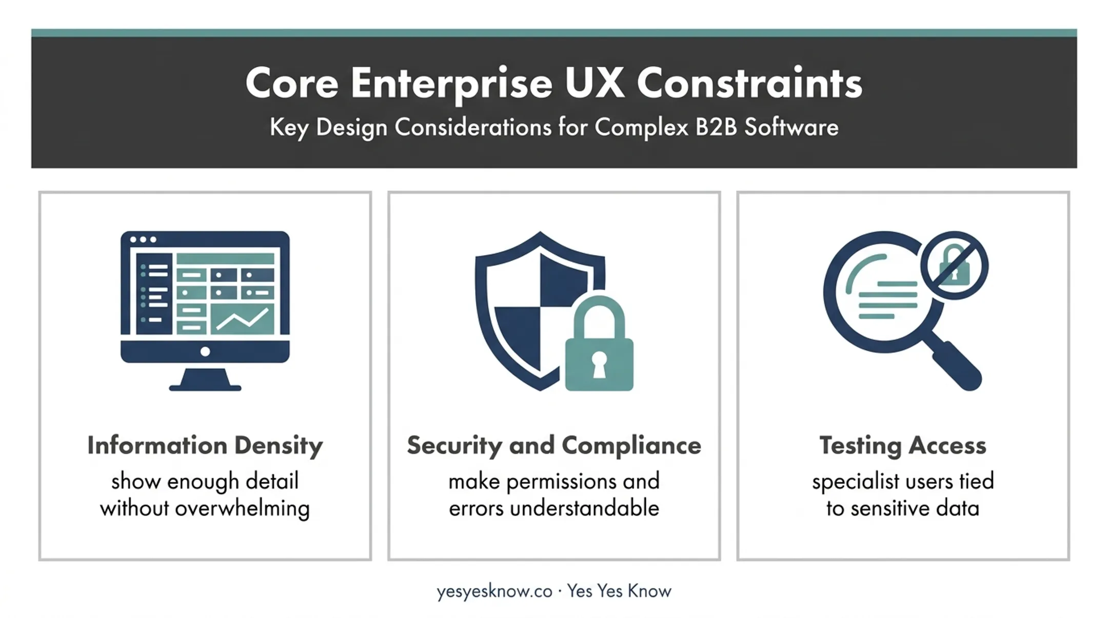 Enterprise UX constraints breakdown for density security and testing access