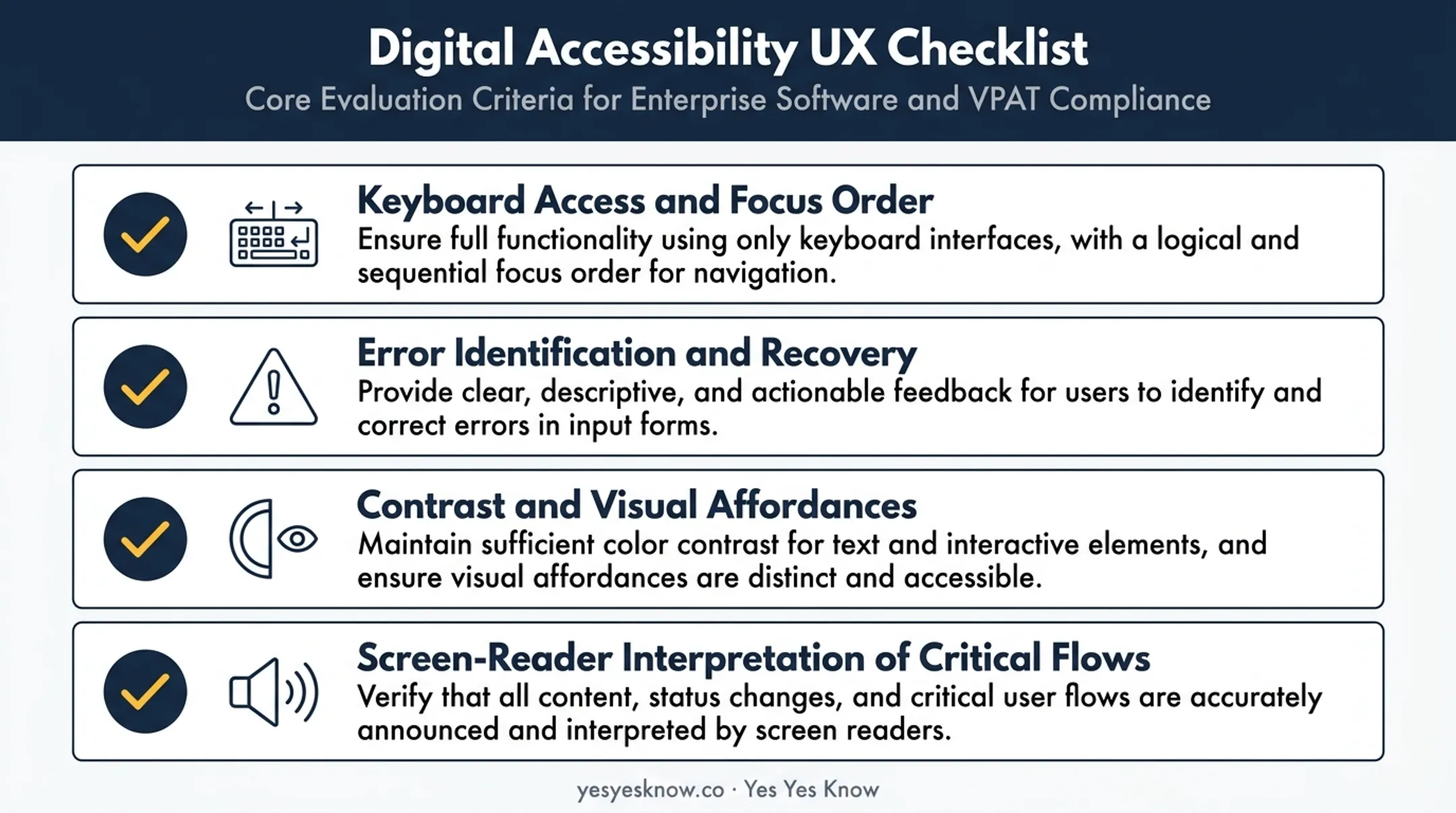 Four-point accessibility checklist for usability testing report evaluation