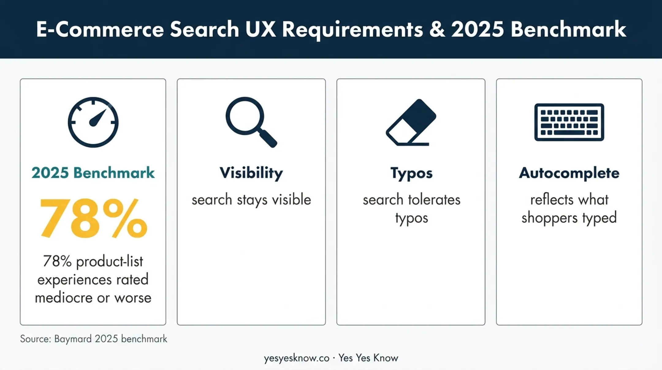 Mobile ecommerce search usability benchmark and best practices