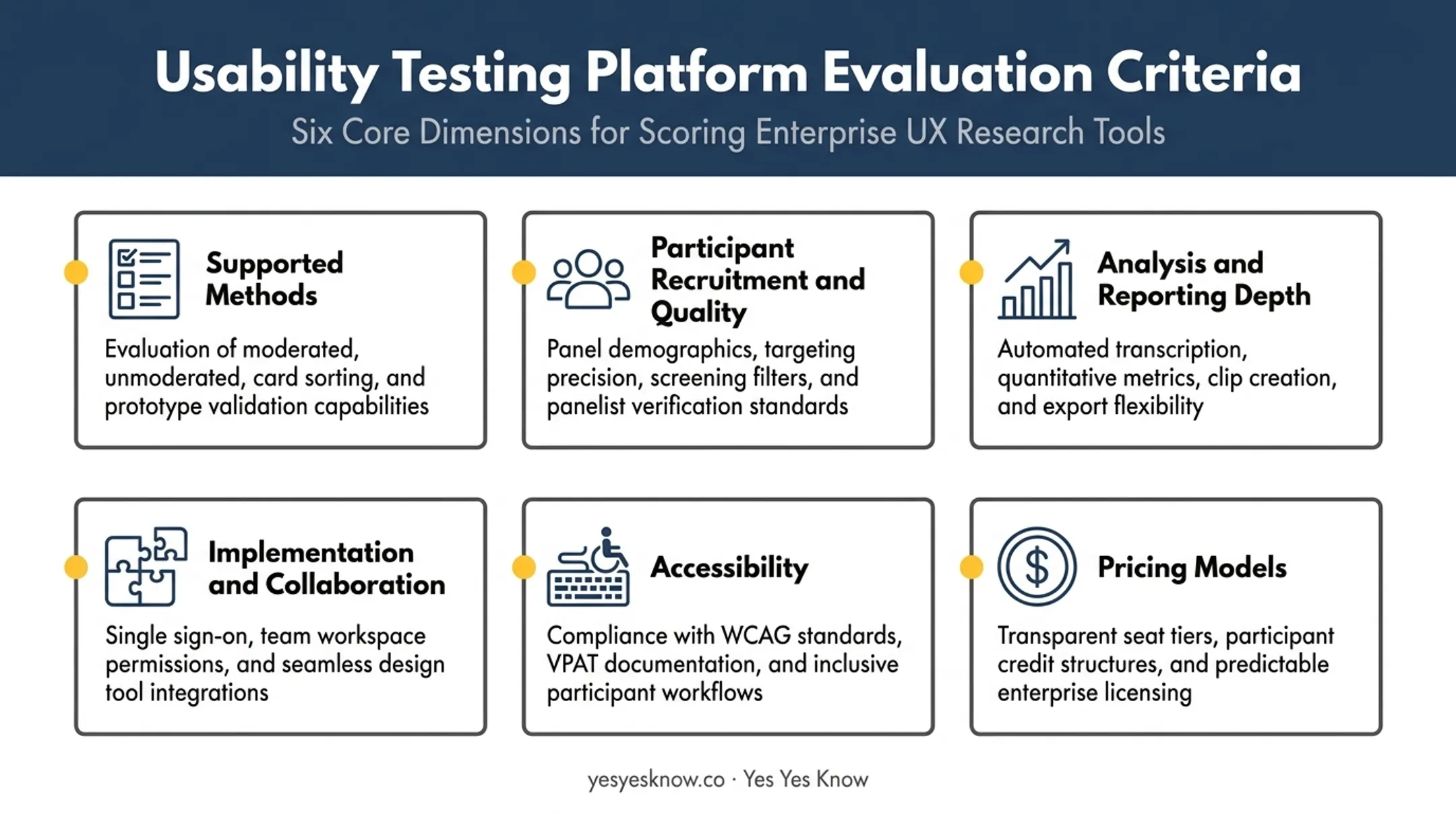 Six-criteria framework for evaluating usability testing platform selection