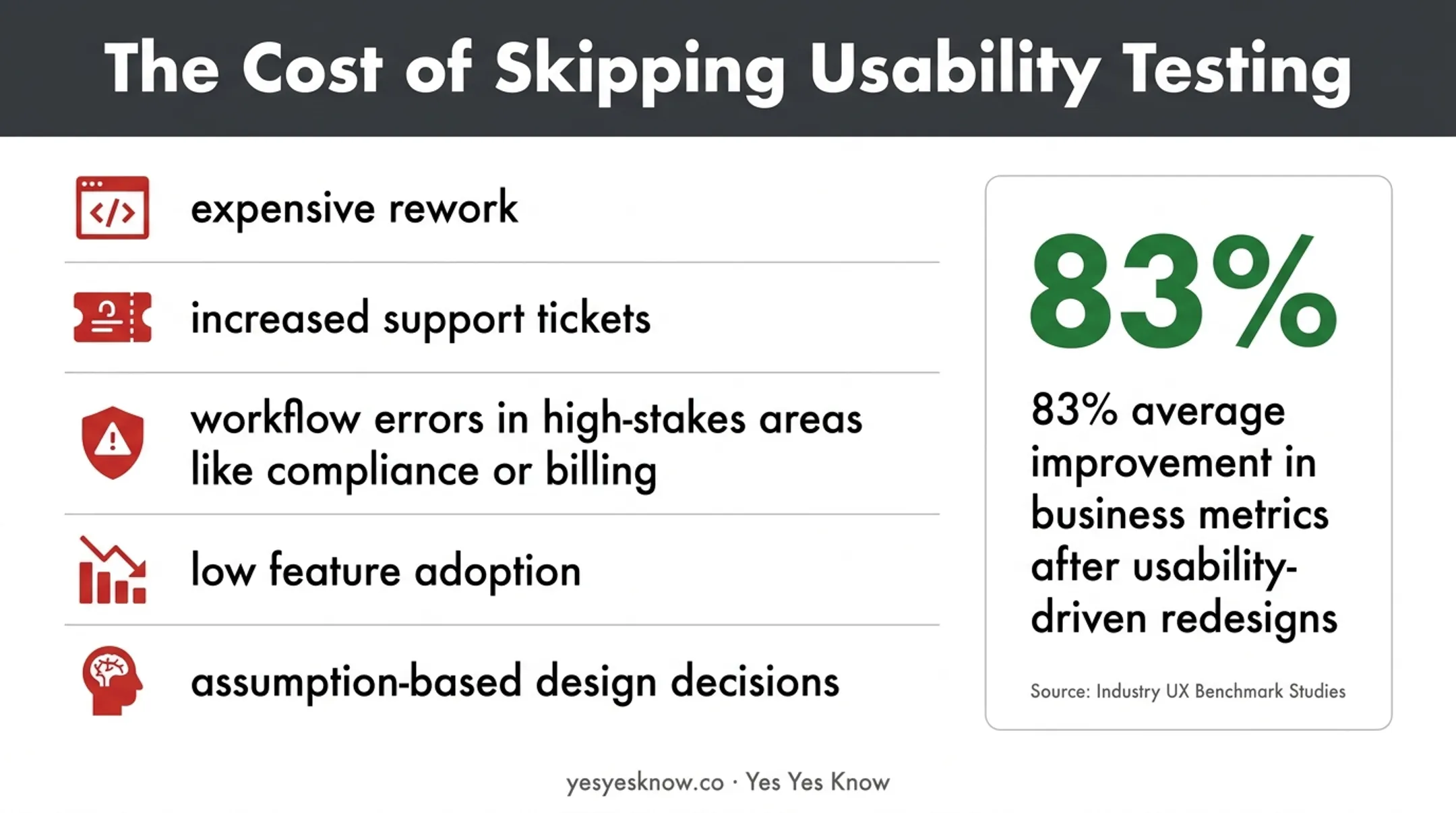 Five risks of skipping usability testing before B2B product launch
