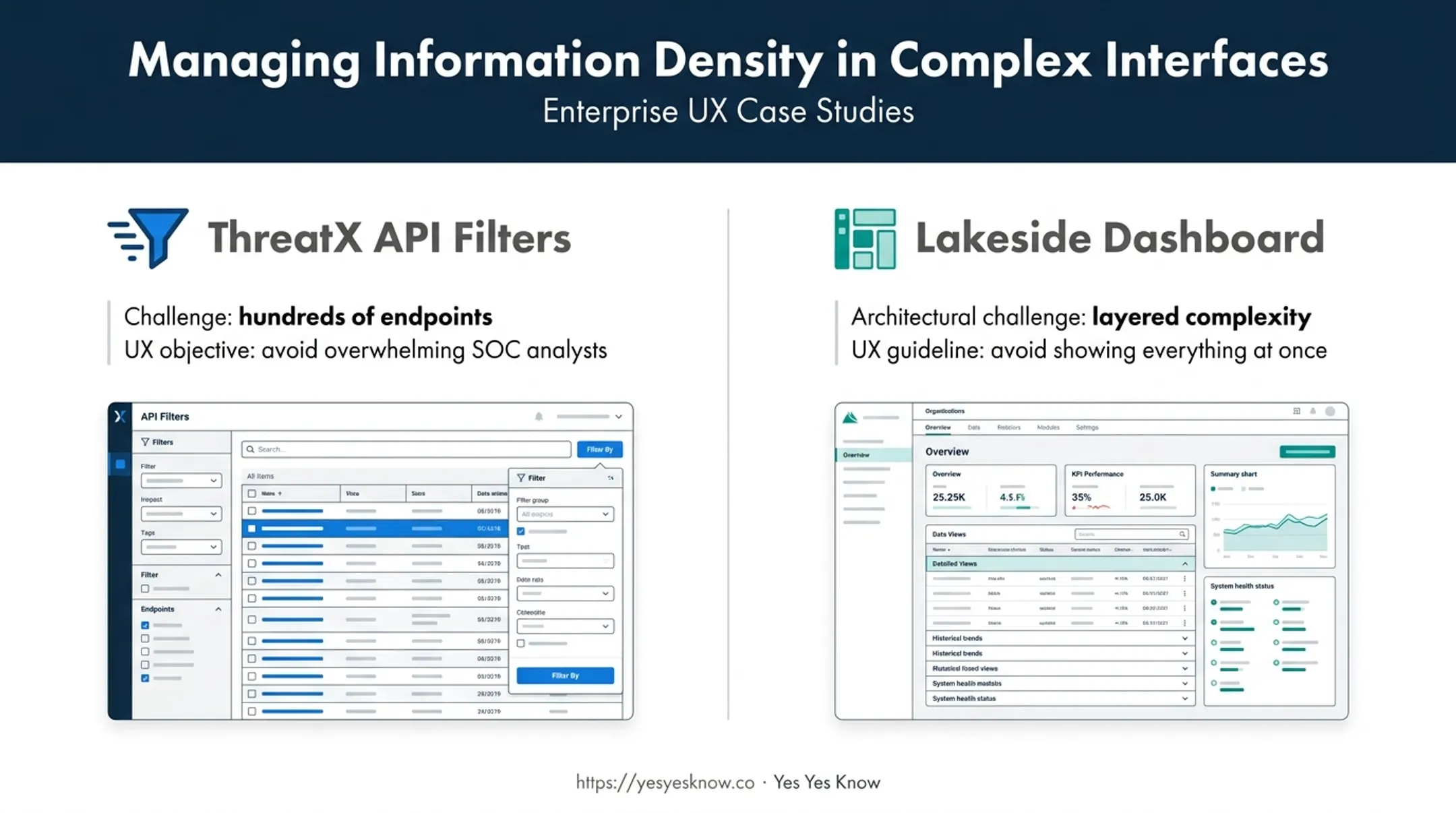B2B software interaction design examples for complex product interfaces