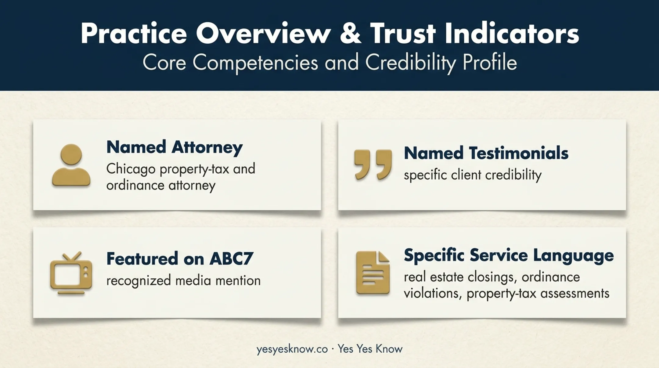 Four-part legal service trust architecture showing credibility signals