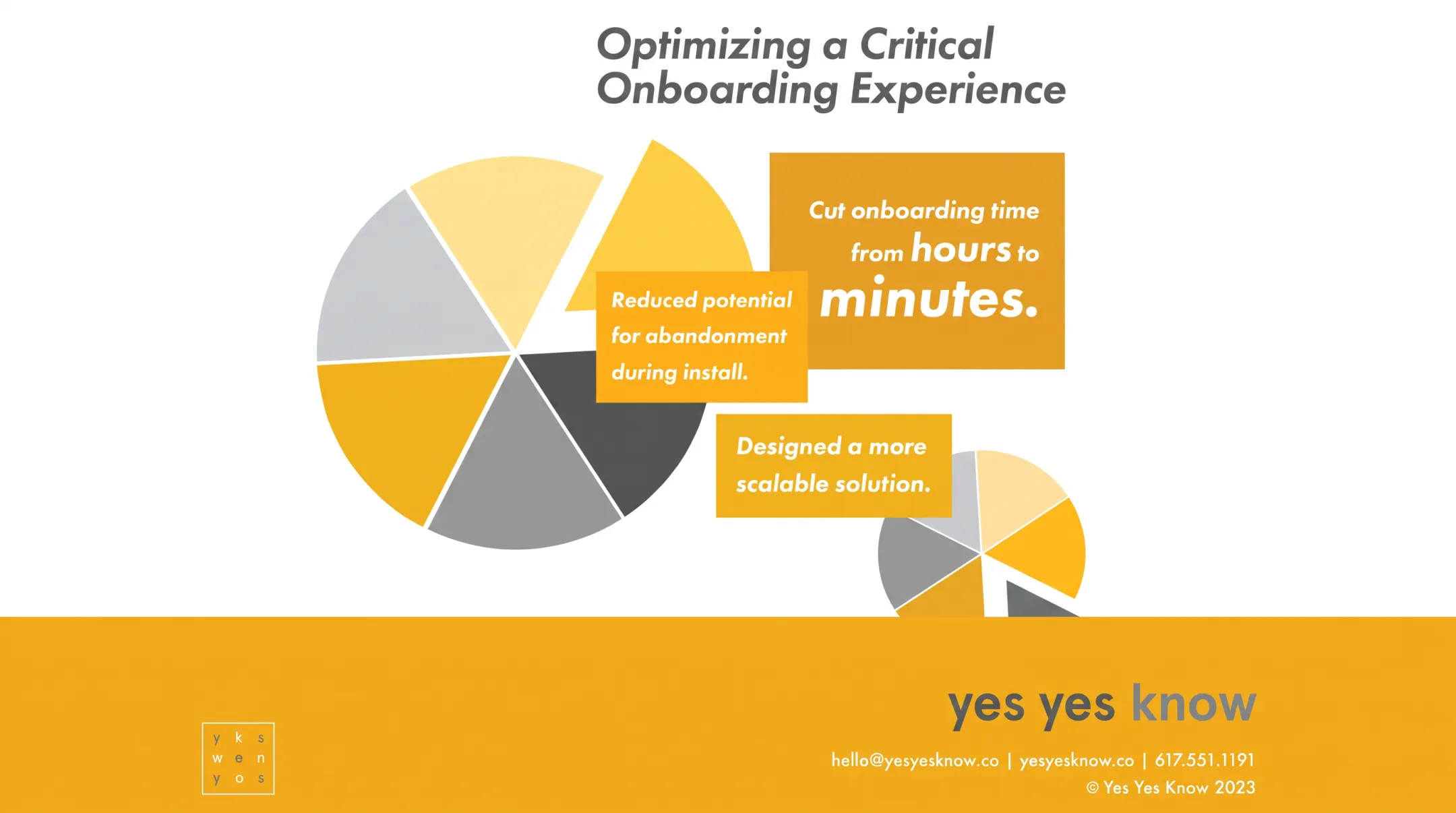Yes Yes Know case study dashboard showing reduced cloud setup time