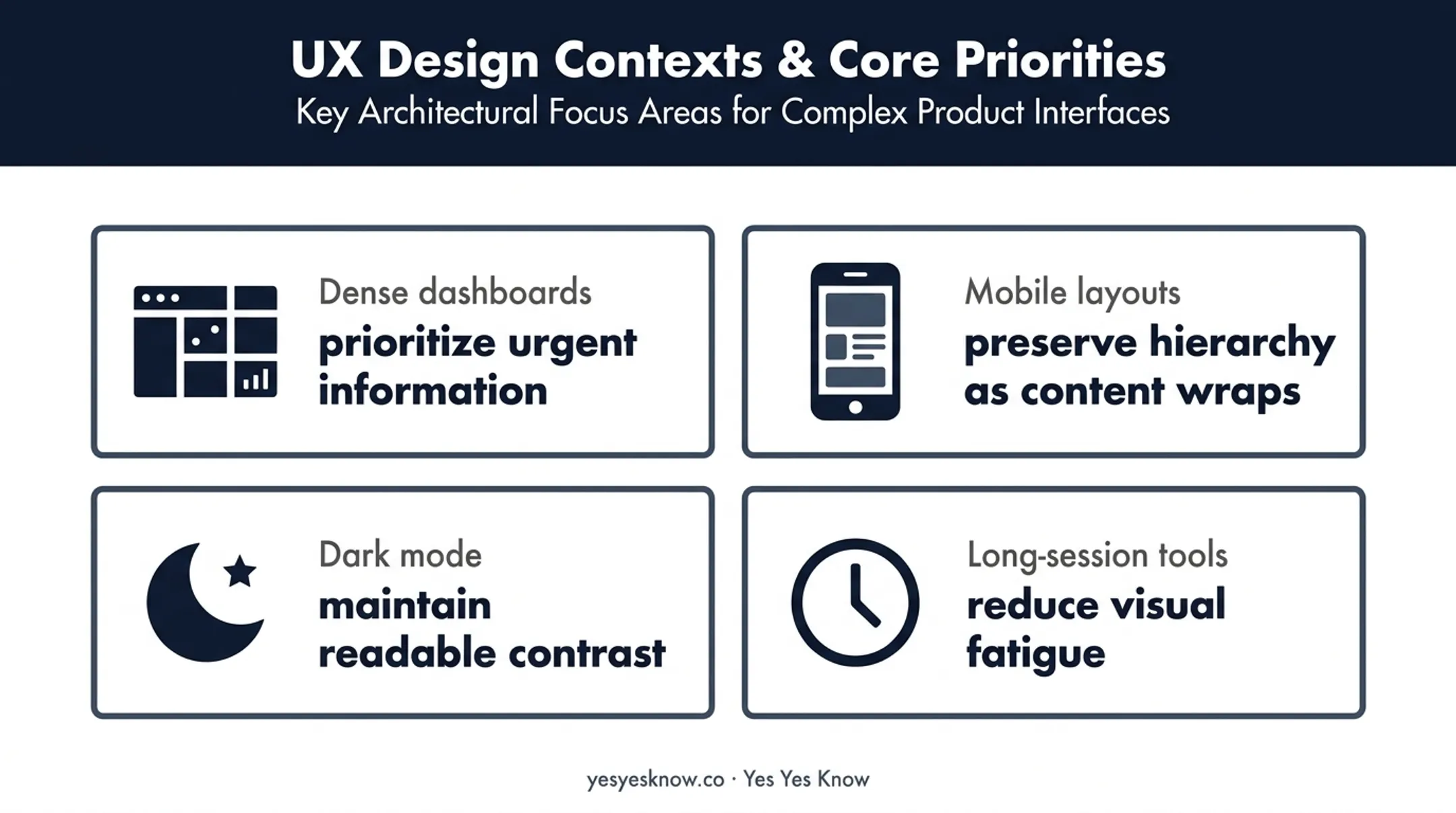 Four web design contexts requiring restrained visual contrast