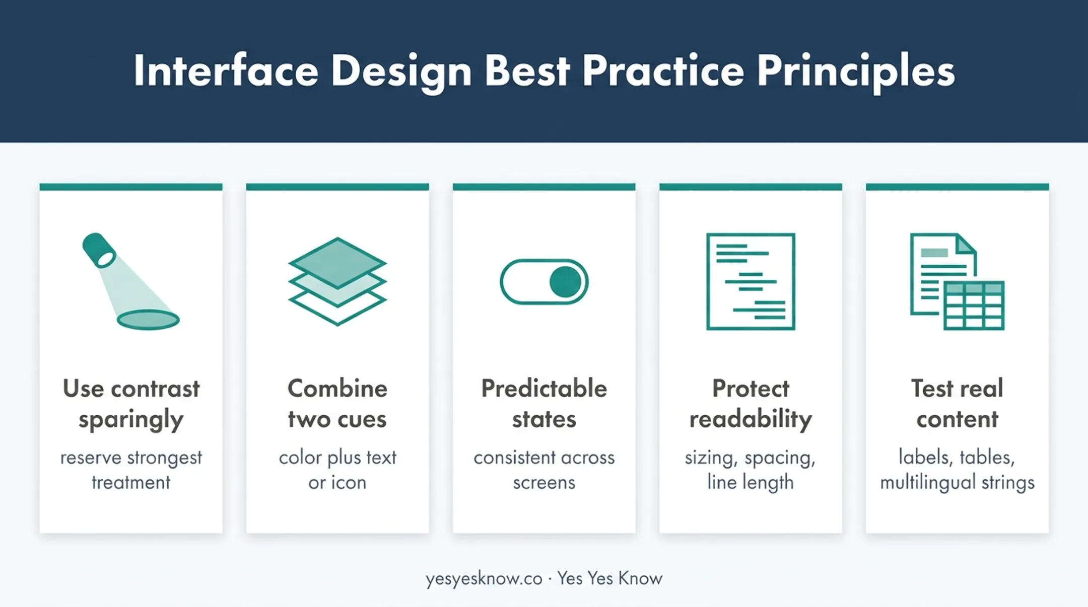 Five best practices for effective accessible interface contrast