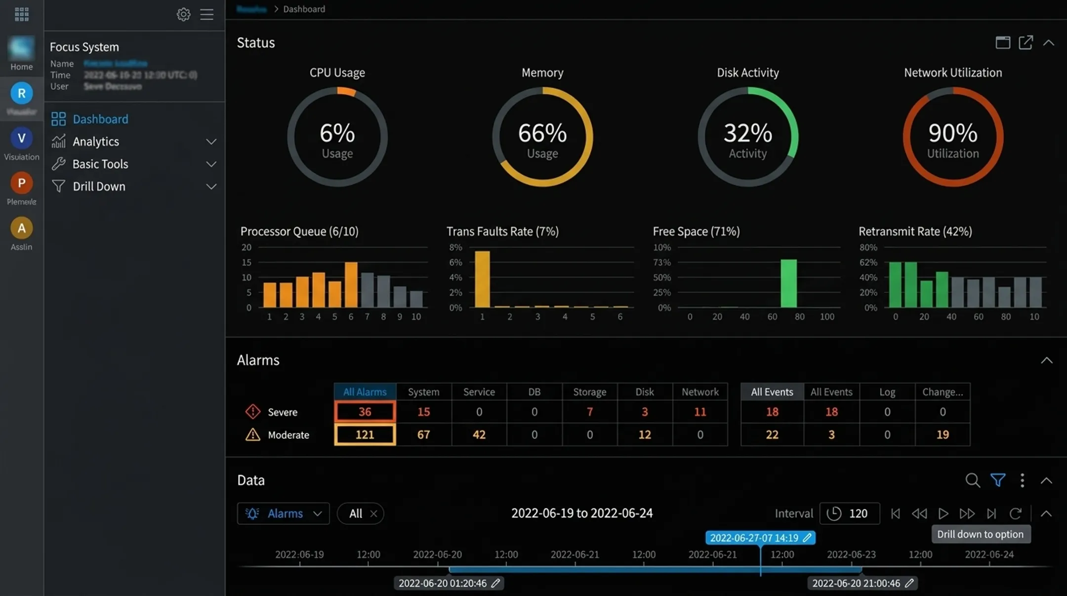 Layered operational dashboard interface with status gauges alarms and timeline