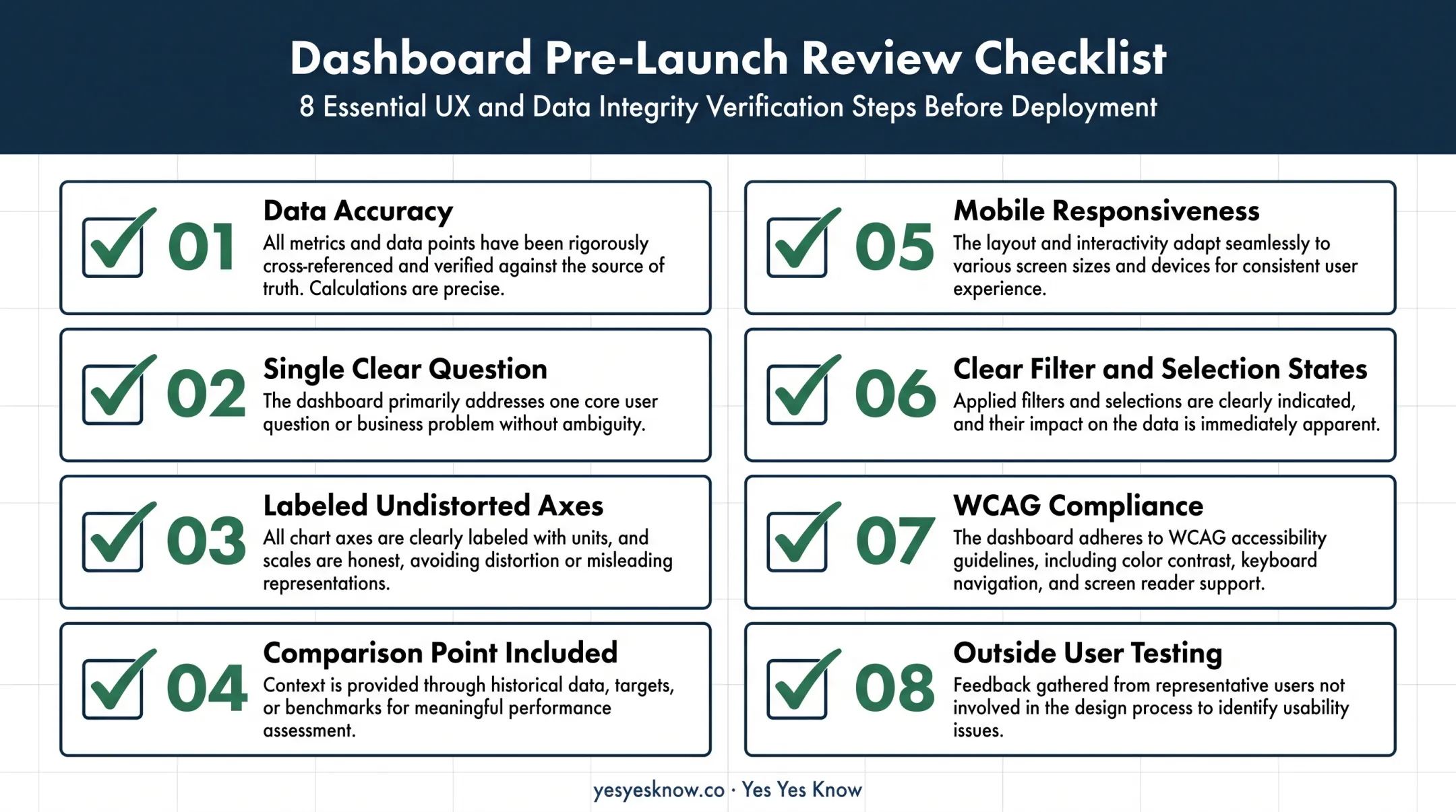 8-point dashboard pre-launch checklist covering accuracy accessibility and testing