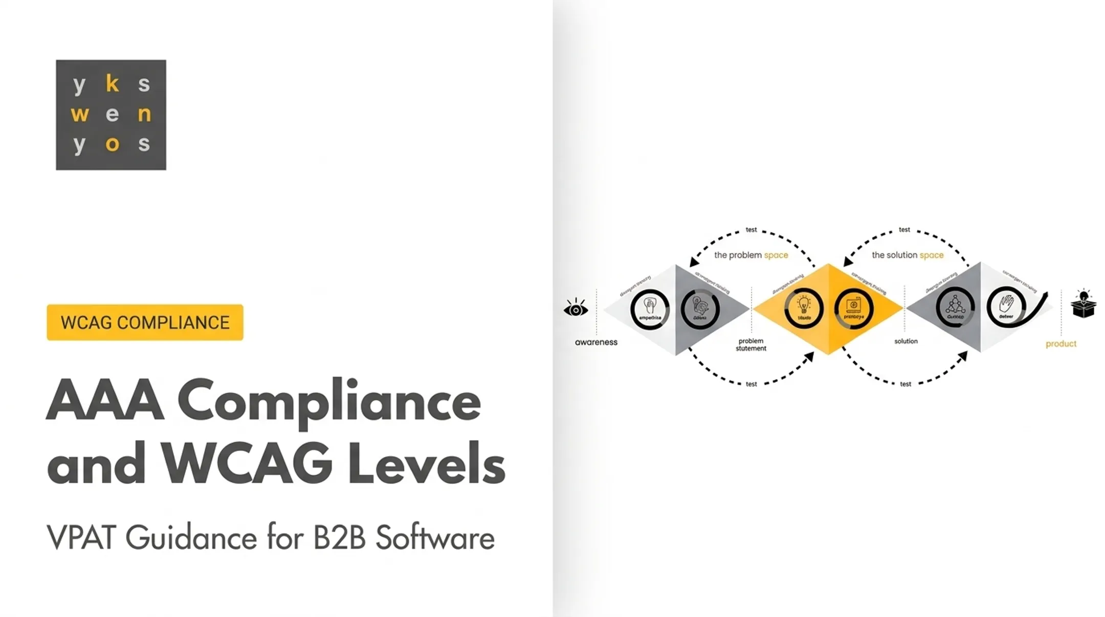 AAA Compliance and WCAG Levels