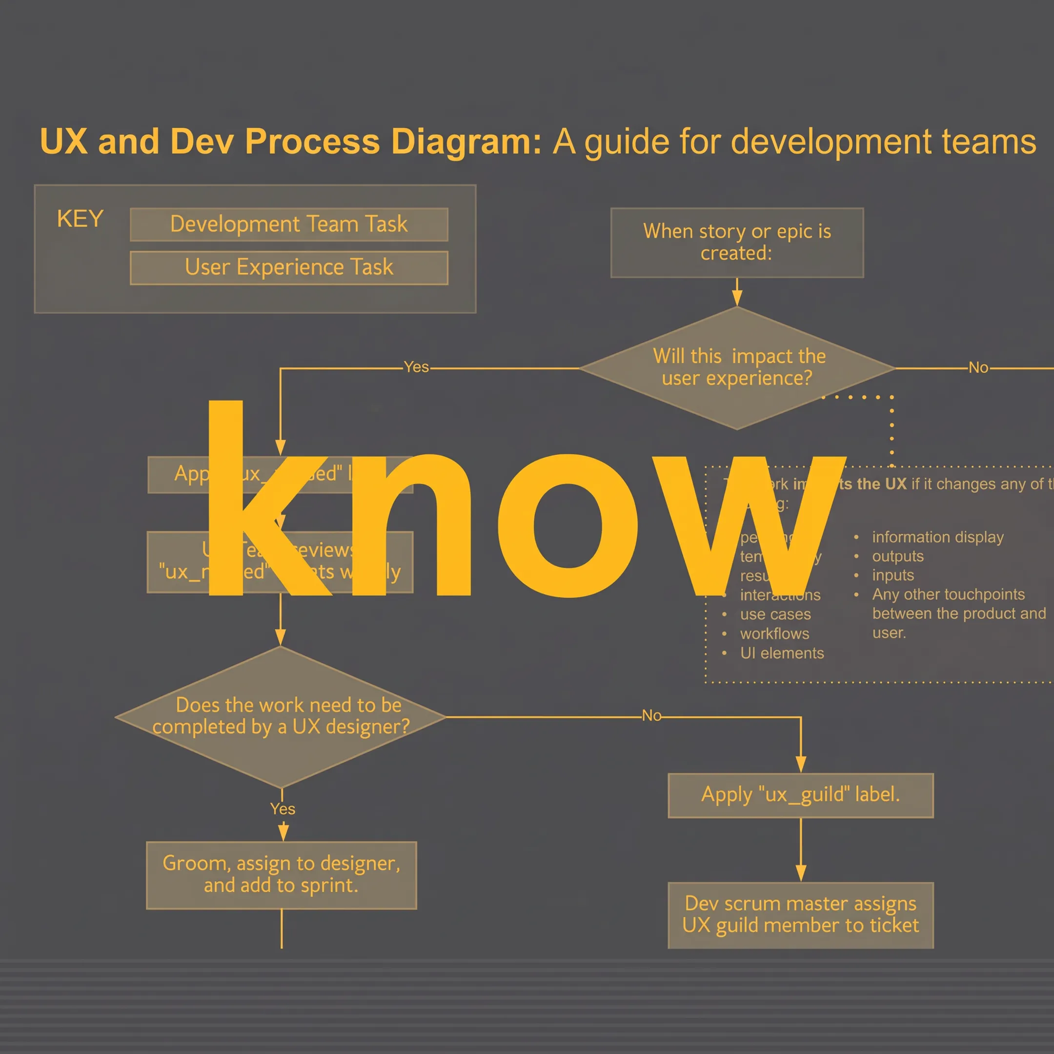 UX consultant analyzing wireframes and user journey maps on a digital workspace