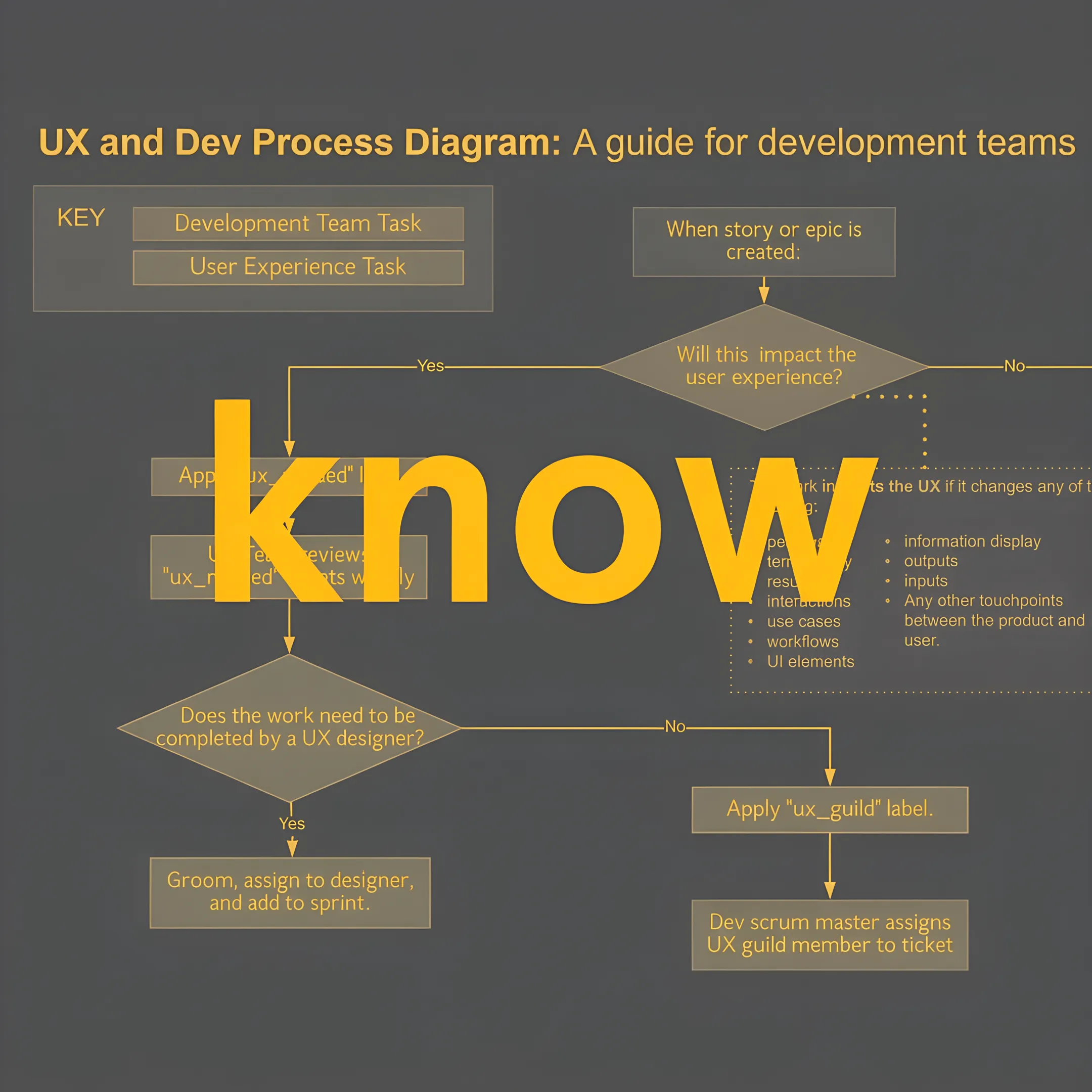 Developer and UX designer reviewing an accessible software product