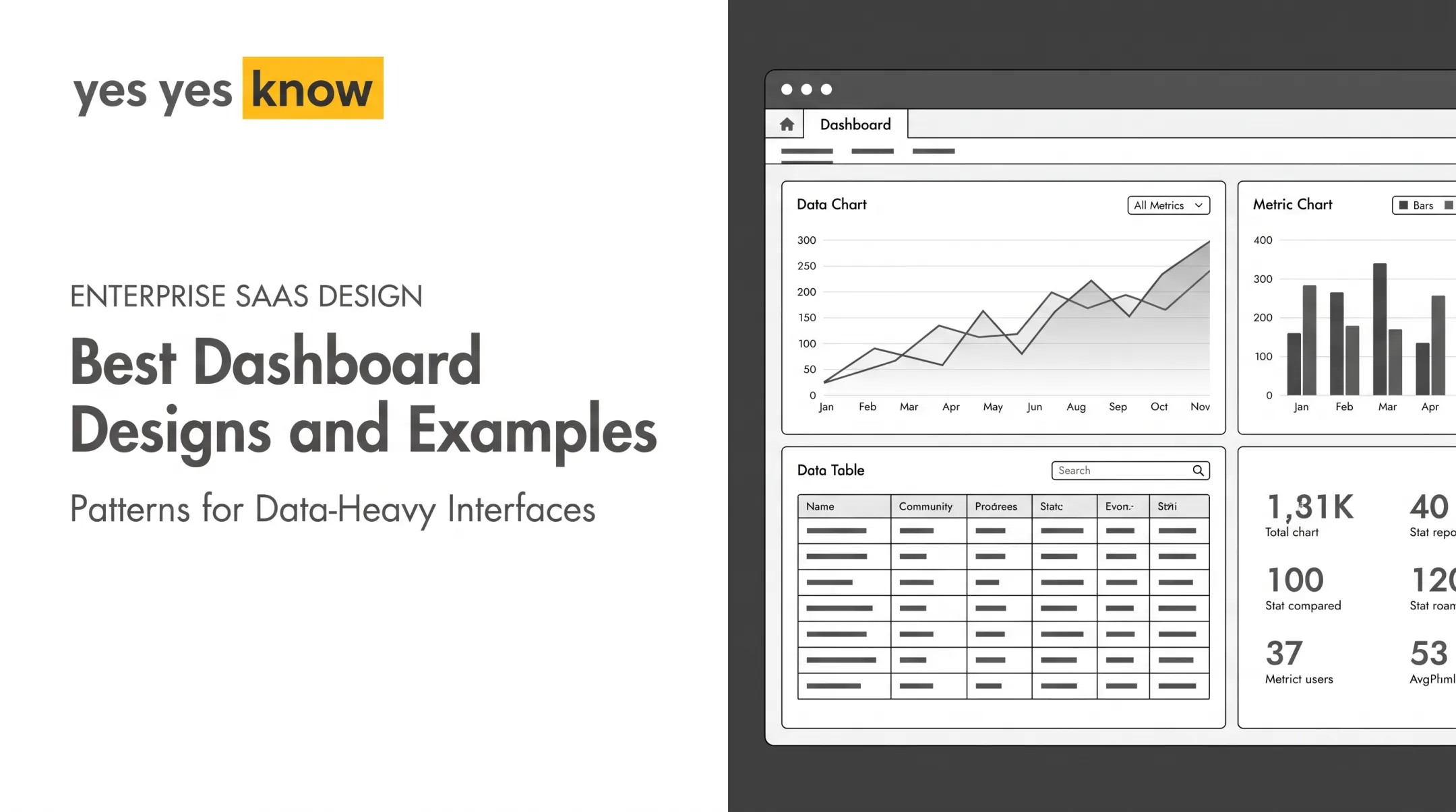 Best Dashboard Designs and Examples