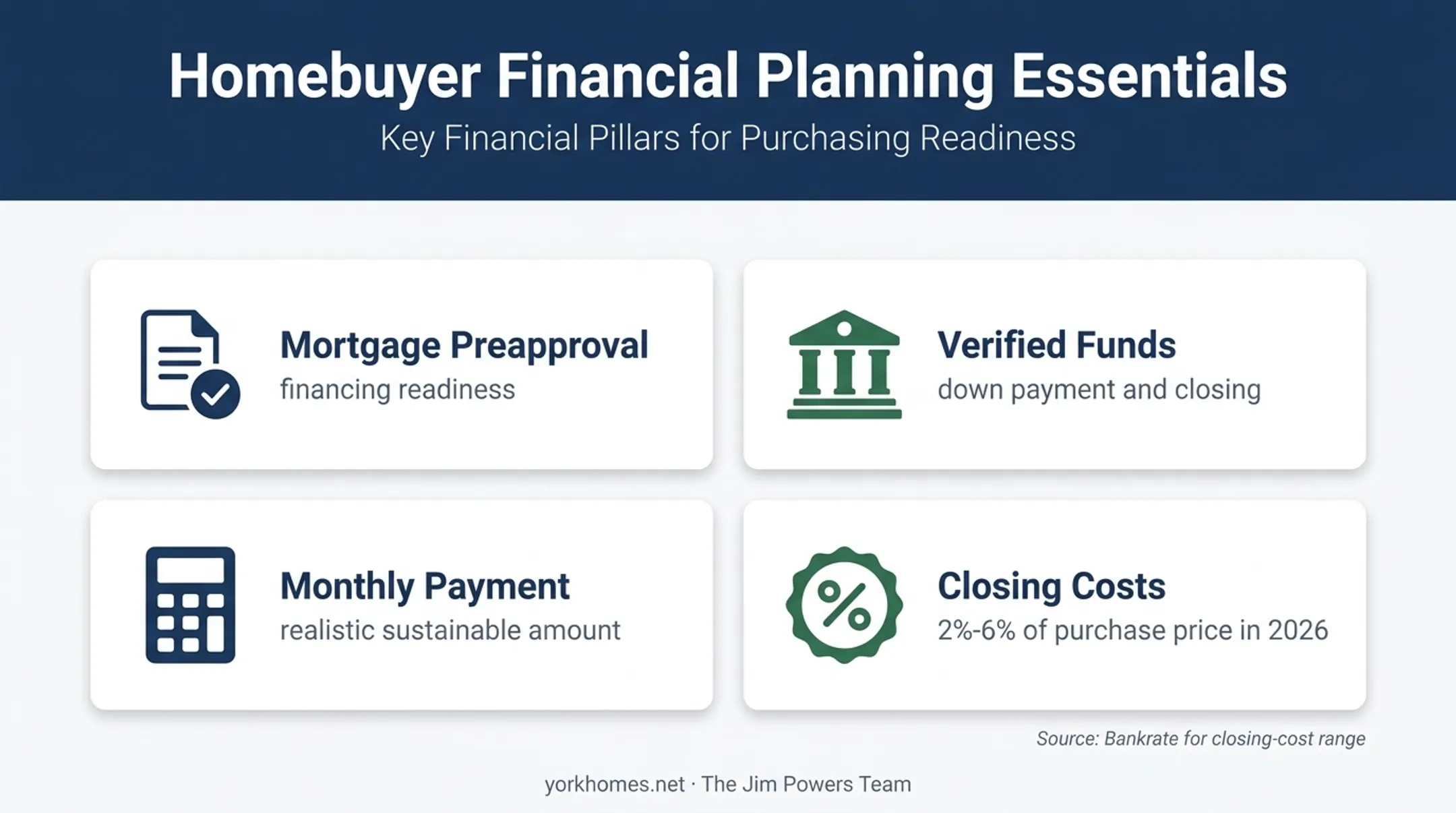 Home buying financial preparation and closing cost planning infographic