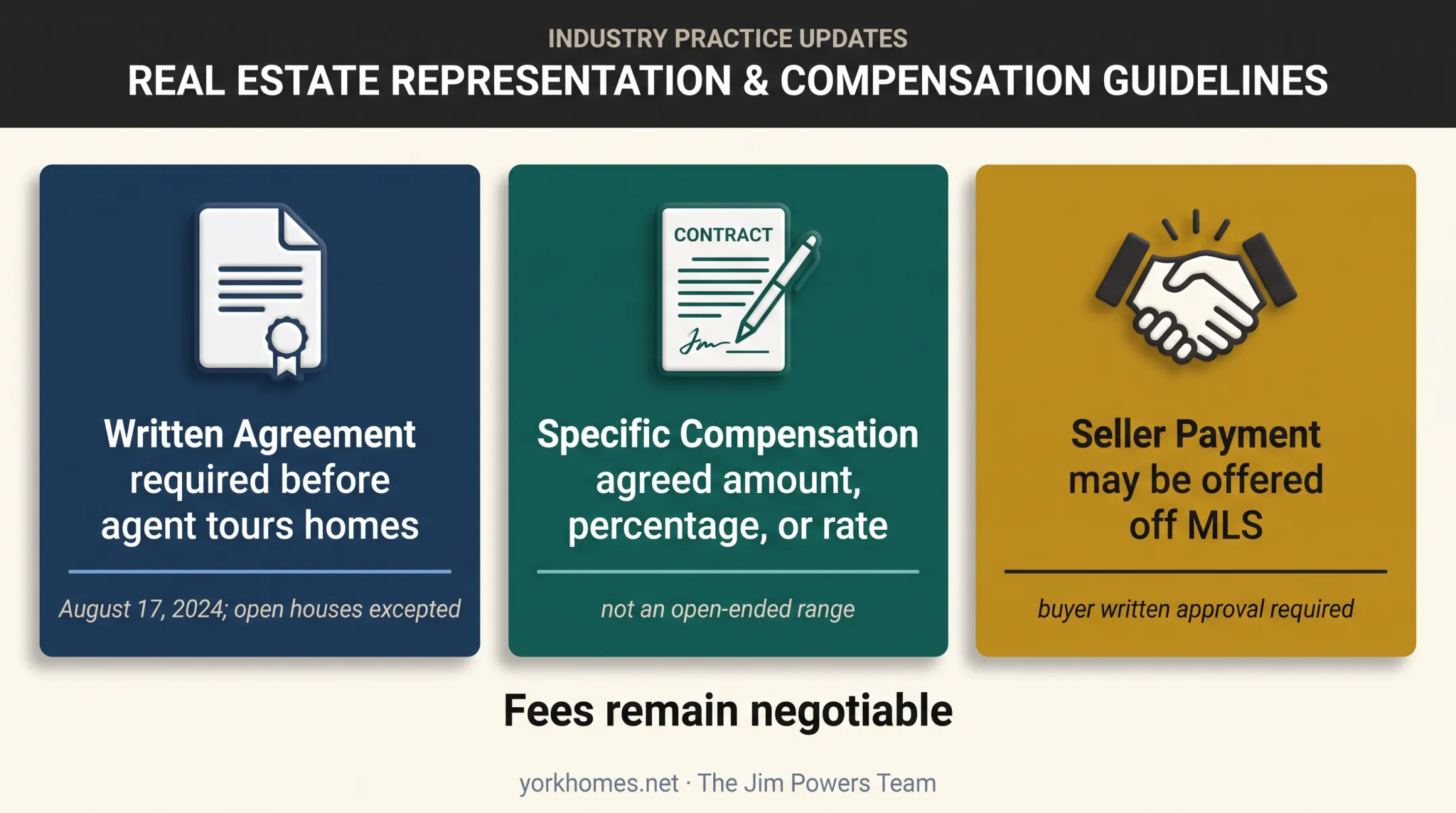 Buyer representation agreement and real estate compensation rules in Pennsylvania
