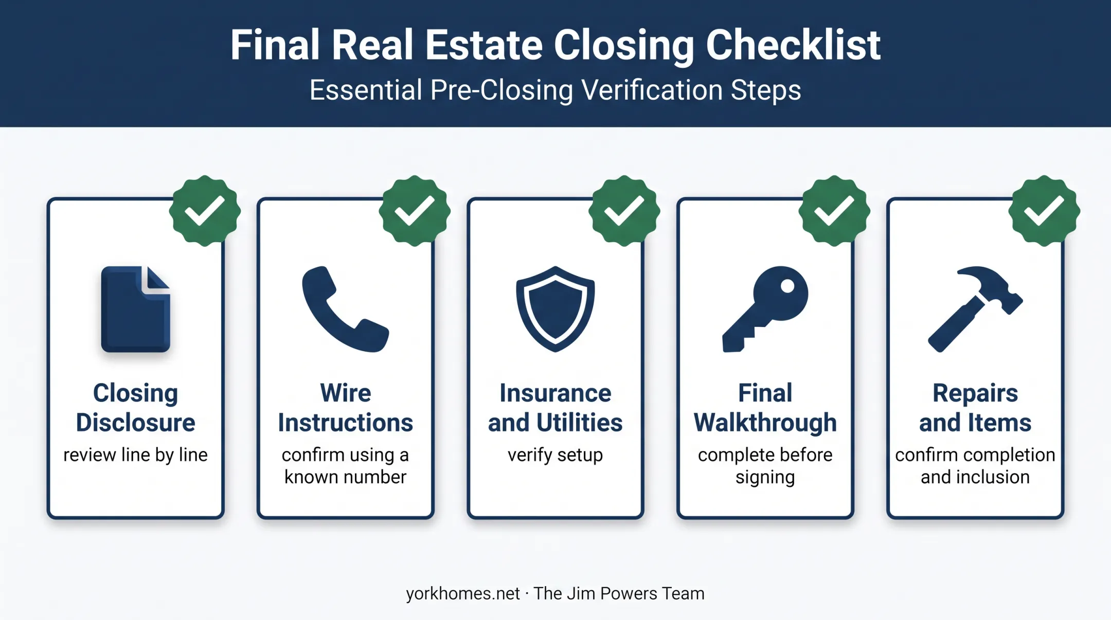 Five-point final home closing readiness checklist before signing