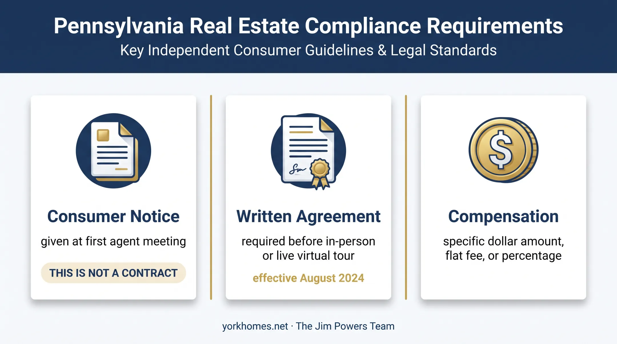 Pennsylvania buyer agreement and consumer notice requirements overview