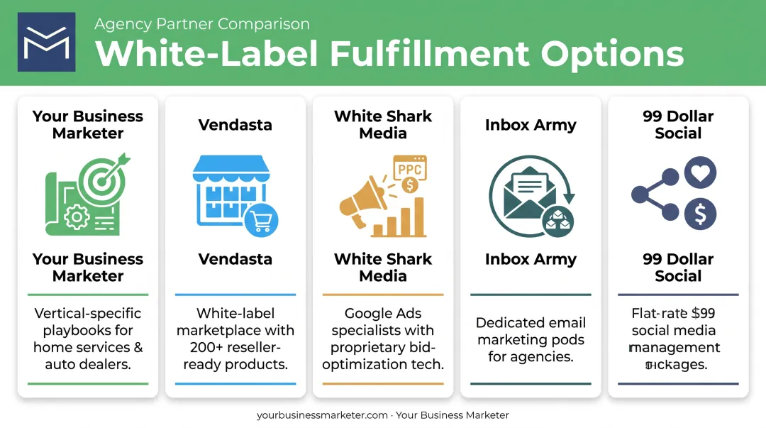 Top 5 white-label marketing providers comparison chart for agencies