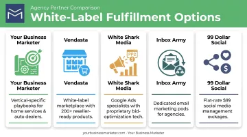Top 5 white-label marketing providers comparison chart for agencies
