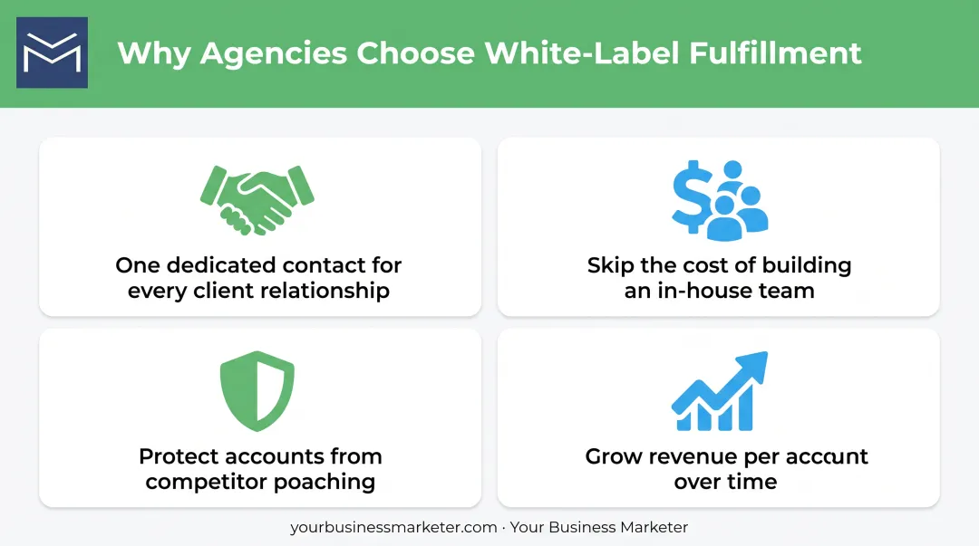 4 key benefits of white-label marketing fulfillment for agencies