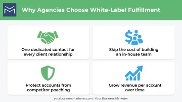 4 key benefits of white-label marketing fulfillment for agencies