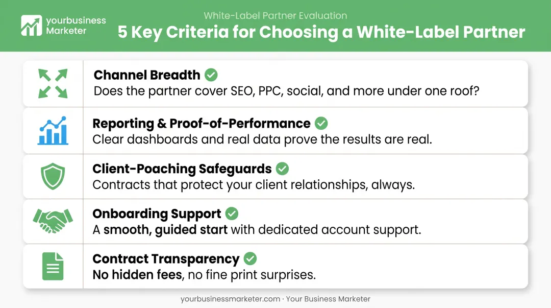 5 factors for vetting white-label marketing service providers