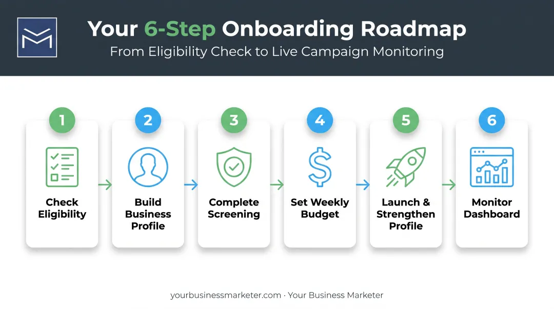 Six-step process to set up Google Local Services Ads campaign