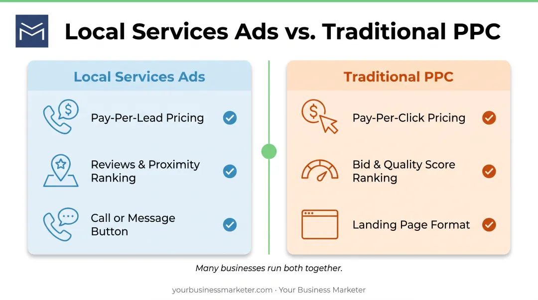 Google Local Services Ads versus traditional PPC advertising comparison chart