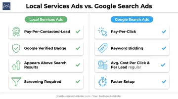 Local Services Ads versus Google Search Ads comparison for pest control marketing