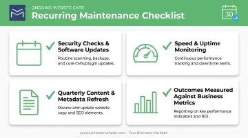 Consistent website maintenance schedule checklist for security and performance
