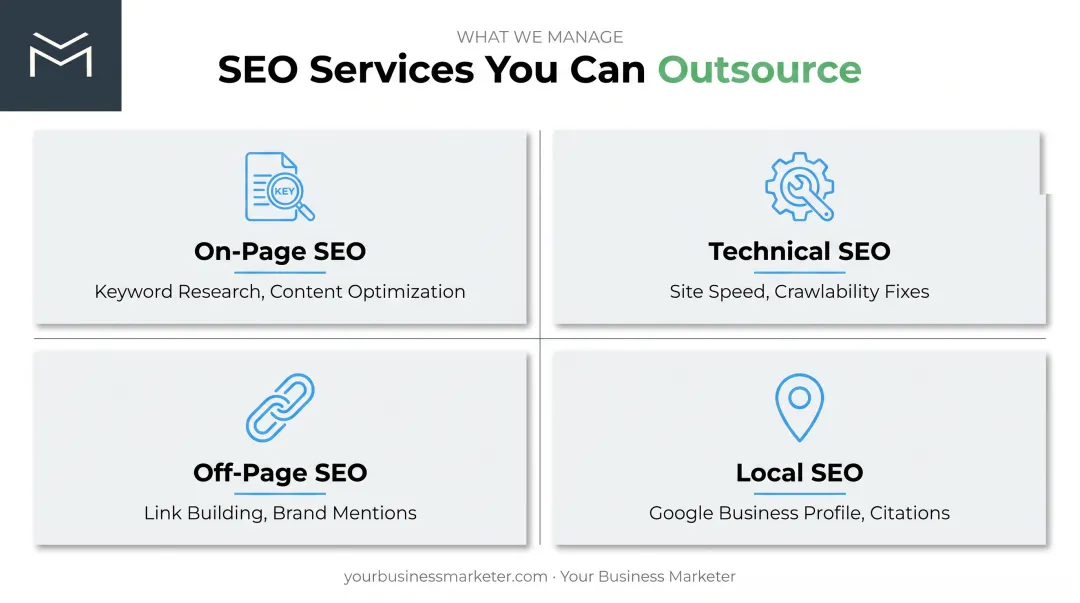 Four SEO service categories businesses can outsource to specialists