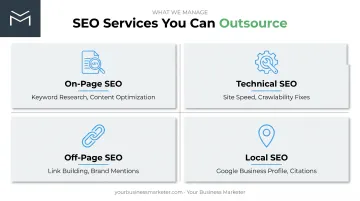 Four SEO service categories businesses can outsource to specialists