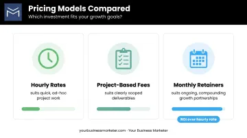 Three digital marketing consultant pricing models hourly project retainer comparison
