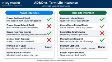 AD&D insurance versus term life insurance side-by-side feature comparison chart
