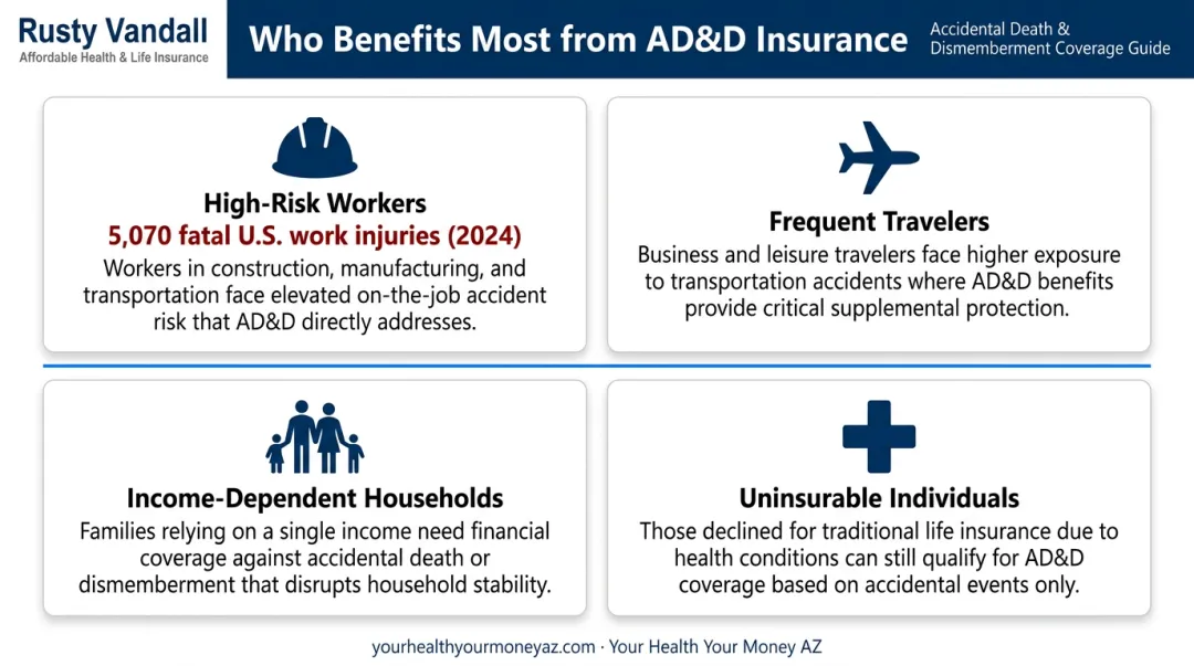 Four groups who benefit most from AD&D insurance coverage with key statistics