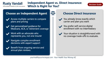 Choose independent agent or direct insurance decision guide for small business owners