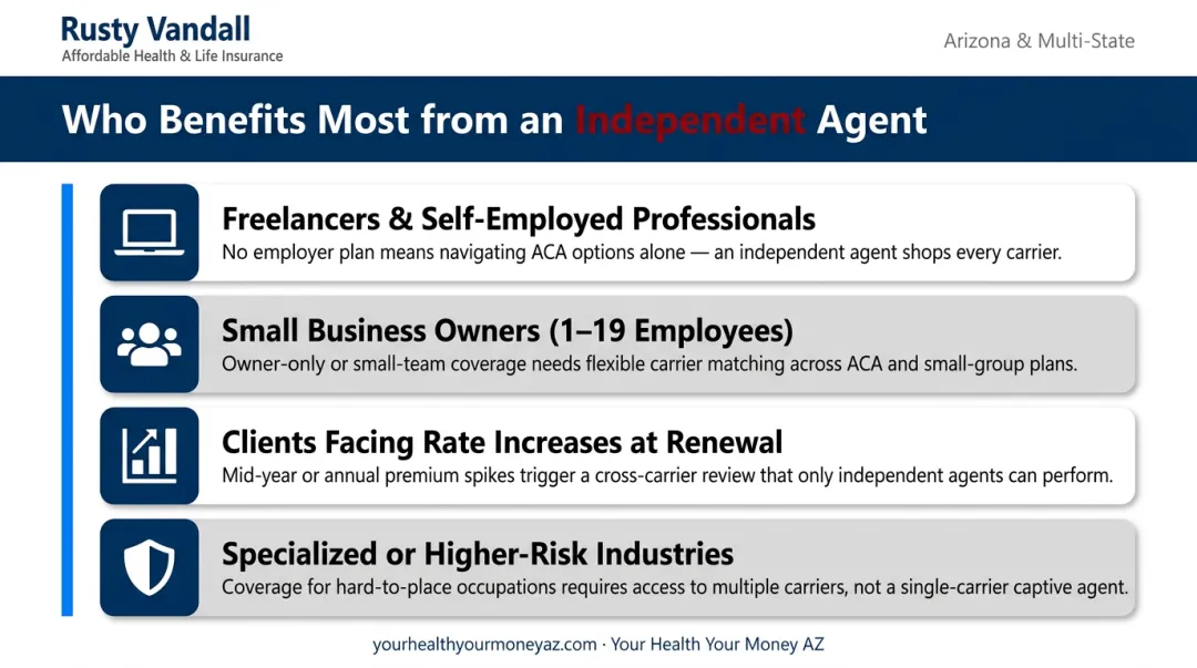 Four small business profiles that benefit most from independent insurance agents