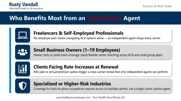 Four small business profiles that benefit most from independent insurance agents