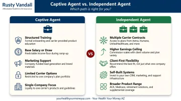Captive versus independent life insurance agent career path comparison infographic